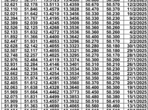 سعر الصرف في مصر يوم 2025/2/18 م سعر الدولار مقابل الجنيه المصري سعر اليورو مقابل الجنيه المصري سعر الريال السعودي مقابل الجنيه المصري