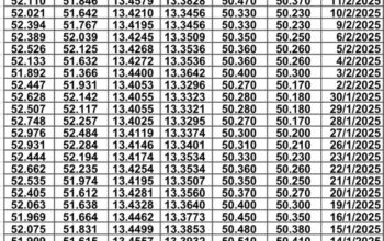 سعر الصرف في مصر يوم 2025/2/18 م سعر الدولار مقابل الجنيه المصري سعر اليورو مقابل الجنيه المصري سعر الريال السعودي مقابل الجنيه المصري