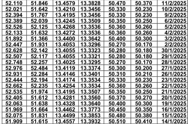 سعر الصرف في مصر يوم 2025/2/18 م سعر الدولار مقابل الجنيه المصري سعر اليورو مقابل الجنيه المصري سعر الريال السعودي مقابل الجنيه المصري
