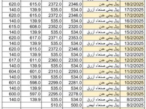 سعر الصرف في اليمن يوم 2025/2/19 م YER سعر الدولار في صنعاء سعر الريال السعودي في صنعاء سعر الدولار في عدن سعر الريال السعودي في عدن