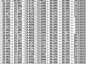 سعر الصرف في مصر يوم 2025/2/23 م سعر الدولار مقابل الجنيه المصري سعر اليورو مقابل الجنيه المصري سعر الريال السعودي مقابل الجنيه المصري