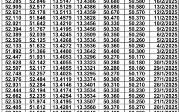 سعر الصرف في مصر يوم 2025/2/23 م سعر الدولار مقابل الجنيه المصري سعر اليورو مقابل الجنيه المصري سعر الريال السعودي مقابل الجنيه المصري
