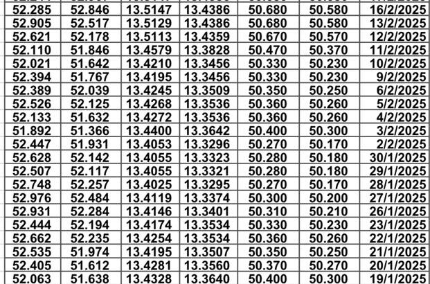 سعر الصرف في مصر يوم 2025/2/23 م سعر الدولار مقابل الجنيه المصري سعر اليورو مقابل الجنيه المصري سعر الريال السعودي مقابل الجنيه المصري