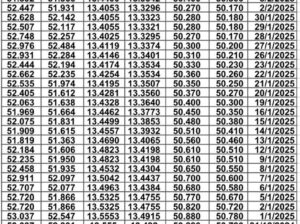 سعر الصرف في مصر يوم 2025/2/6 م سعر الدولار مقابل الجنيه المصري سعر اليورو مقابل الجنيه المصري سعر الريال السعودي مقابل الجنيه المصري
