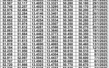سعر الصرف في مصر يوم 2025/2/6 م سعر الدولار مقابل الجنيه المصري سعر اليورو مقابل الجنيه المصري سعر الريال السعودي مقابل الجنيه المصري