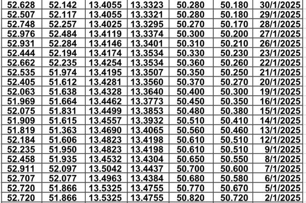 سعر الصرف في مصر يوم 2025/2/6 م سعر الدولار مقابل الجنيه المصري سعر اليورو مقابل الجنيه المصري سعر الريال السعودي مقابل الجنيه المصري