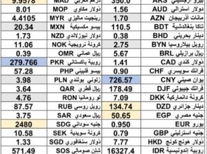 كشف يومي حول سعر الصرف مقابل اليوم اسعار العملات الدولية 2025/2/24 Daily report currency exchange rates to USD