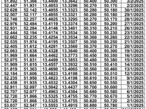سعر الصرف في مصر يوم 2025/2/3 م سعر الدولار مقابل الجنيه المصري سعر اليورو مقابل الجنيه المصري سعر الريال السعودي مقابل الجنيه المصري