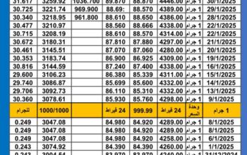 سعر الذهب اليوم سعر الفضة سعر البلاتين اليوم 2025/2/2 م سعر الذهب في مصر سعر الذهب في تركيا سعر الذهب في البورصة العالمية