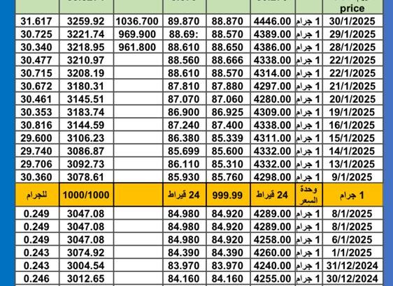 سعر الذهب اليوم سعر الفضة سعر البلاتين اليوم 2025/2/2 م سعر الذهب في مصر سعر الذهب في تركيا سعر الذهب في البورصة العالمية