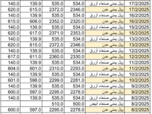 سعر الصرف في اليمن يوم 2025/2/18 م YER سعر الدولار في صنعاء سعر الريال السعودي في صنعاء سعر الدولار في عدن سعر الريال السعودي في عدن