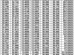 سعر الصرف في مصر يوم 2025/2/5 م سعر الدولار مقابل الجنيه المصري سعر اليورو مقابل الجنيه المصري سعر الريال السعودي مقابل الجنيه المصري