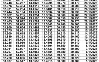 سعر الصرف في مصر يوم 2025/2/5 م سعر الدولار مقابل الجنيه المصري سعر اليورو مقابل الجنيه المصري سعر الريال السعودي مقابل الجنيه المصري