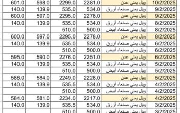 سعر الصرف في اليمن يوم 2025/2/11 م YER سعر الدولار في صنعاء سعر الريال السعودي في صنعاء سعر الدولار في عدن سعر الريال السعودي في عدن