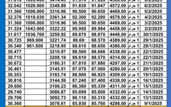 سعر الذهب اليوم سعر الفضة سعر البلاتين اليوم 2025/2/10 م سعر الذهب في مصر سعر الذهب في تركيا سعر الذهب في البورصة العالمية