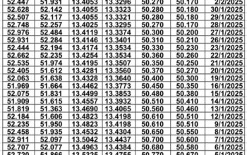 سعر الصرف في مصر يوم 2025/2/9 م سعر الدولار مقابل الجنيه المصري سعر اليورو مقابل الجنيه المصري سعر الريال السعودي مقابل الجنيه المصري