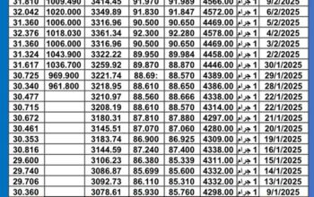 سعر الذهب اليوم سعر الفضة سعر البلاتين اليوم 2025/2/12 م سعر الذهب في مصر سعر الذهب في تركيا سعر الذهب في البورصة العالمية
