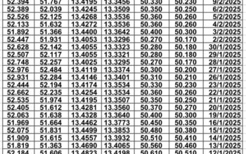 سعر الصرف في مصر يوم 2025/2/16 م سعر الدولار مقابل الجنيه المصري سعر اليورو مقابل الجنيه المصري سعر الريال السعودي مقابل الجنيه المصري