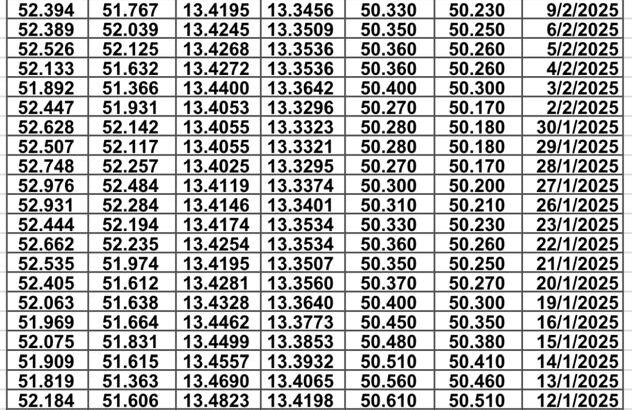 سعر الصرف في مصر يوم 2025/2/16 م سعر الدولار مقابل الجنيه المصري سعر اليورو مقابل الجنيه المصري سعر الريال السعودي مقابل الجنيه المصري
