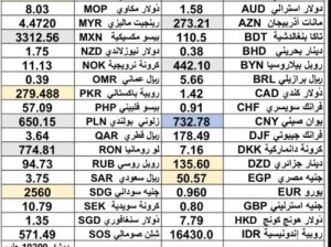 كشف يومي حول سعر الصرف مقابل اليوم اسعار العملات الدولية 2025/2/12 Daily report currency exchange rates to USD