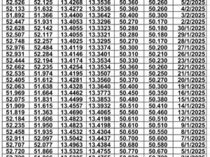 سعر الصرف في مصر يوم 2025/2/10 م سعر الدولار مقابل الجنيه المصري سعر اليورو مقابل الجنيه المصري سعر الريال السعودي مقابل الجنيه المصري