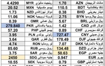 كشف يومي حول سعر الصرف مقابل اليوم اسعار العملات الدولية 2025/2/26 Daily report currency exchange rates to USD