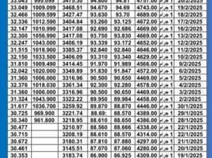 سعر الذهب اليوم سعر الفضة سعر البلاتين اليوم 2025/2/23 م سعر الذهب في مصر سعر الذهب في تركيا سعر الذهب في البورصة العالمية