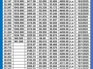 سعر الذهب اليوم سعر الفضة سعر البلاتين اليوم 2025/2/18 م سعر الذهب في مصر سعر الذهب في تركيا سعر الذهب في البورصة العالمية