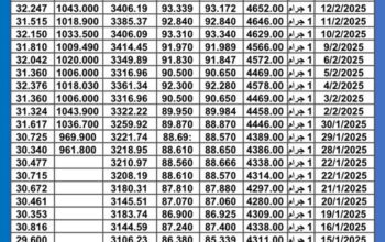 سعر الذهب اليوم سعر الفضة سعر البلاتين اليوم 2025/2/18 م سعر الذهب في مصر سعر الذهب في تركيا سعر الذهب في البورصة العالمية