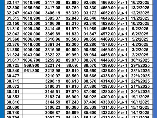 سعر الذهب اليوم سعر الفضة سعر البلاتين اليوم 2025/2/18 م سعر الذهب في مصر سعر الذهب في تركيا سعر الذهب في البورصة العالمية