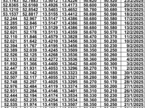 سعر الصرف في مصر يوم 2025/2/26 م سعر الدولار مقابل الجنيه المصري سعر اليورو مقابل الجنيه المصري سعر الريال السعودي مقابل الجنيه المصري