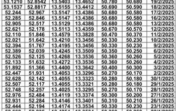 سعر الصرف في مصر يوم 2025/2/26 م سعر الدولار مقابل الجنيه المصري سعر اليورو مقابل الجنيه المصري سعر الريال السعودي مقابل الجنيه المصري
