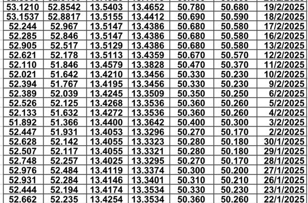 سعر الصرف في مصر يوم 2025/2/26 م سعر الدولار مقابل الجنيه المصري سعر اليورو مقابل الجنيه المصري سعر الريال السعودي مقابل الجنيه المصري