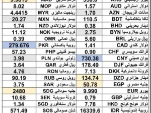 كشف يومي حول سعر الصرف مقابل اليوم اسعار العملات الدولية 2025/2/19 Daily report currency exchange rates to USD