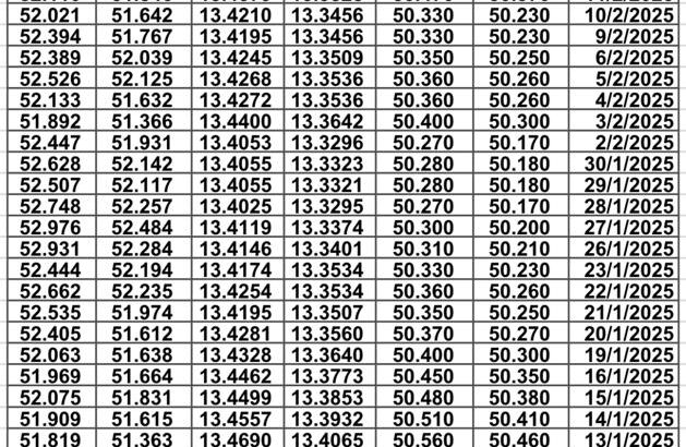 سعر الصرف في مصر يوم 2025/2/17 م سعر الدولار مقابل الجنيه المصري سعر اليورو مقابل الجنيه المصري سعر الريال السعودي مقابل الجنيه المصري
