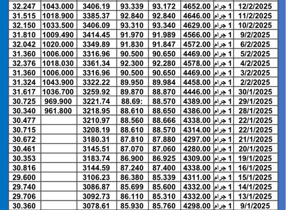 سعر الذهب اليوم سعر الفضة سعر البلاتين اليوم 2025/2/16 م سعر الذهب في مصر سعر الذهب في تركيا سعر الذهب في البورصة العالمية