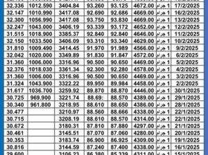 سعر الذهب اليوم سعر الفضة سعر البلاتين اليوم 2025/2/19 م سعر الذهب في مصر سعر الذهب في تركيا سعر الذهب في البورصة العالمية
