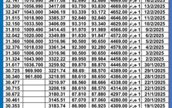 سعر الذهب اليوم سعر الفضة سعر البلاتين اليوم 2025/2/19 م سعر الذهب في مصر سعر الذهب في تركيا سعر الذهب في البورصة العالمية