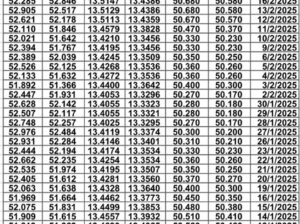 سعر الصرف في مصر يوم 2025/2/19 م سعر الدولار مقابل الجنيه المصري سعر اليورو مقابل الجنيه المصري سعر الريال السعودي مقابل الجنيه المصري