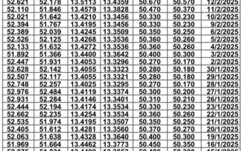 سعر الصرف في مصر يوم 2025/2/19 م سعر الدولار مقابل الجنيه المصري سعر اليورو مقابل الجنيه المصري سعر الريال السعودي مقابل الجنيه المصري
