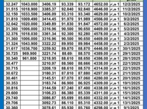سعر الذهب اليوم سعر الفضة سعر البلاتين اليوم 2025/2/13 م سعر الذهب في مصر سعر الذهب في تركيا سعر الذهب في البورصة العالمية