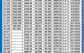سعر الذهب اليوم سعر الفضة سعر البلاتين اليوم 2025/2/13 م سعر الذهب في مصر سعر الذهب في تركيا سعر الذهب في البورصة العالمية