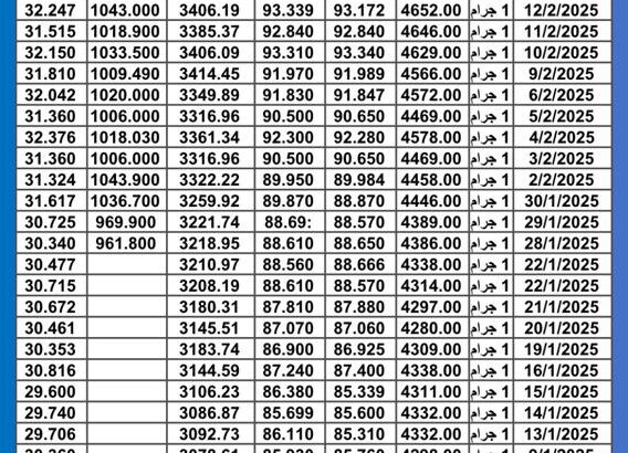 سعر الذهب اليوم سعر الفضة سعر البلاتين اليوم 2025/2/13 م سعر الذهب في مصر سعر الذهب في تركيا سعر الذهب في البورصة العالمية