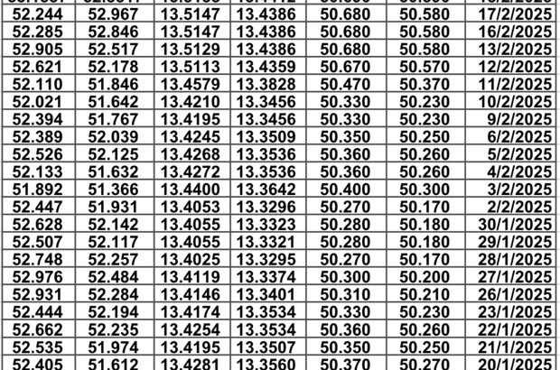 سعر الصرف في مصر يوم 2025/2/24 م سعر الدولار مقابل الجنيه المصري سعر اليورو مقابل الجنيه المصري سعر الريال السعودي مقابل الجنيه المصري