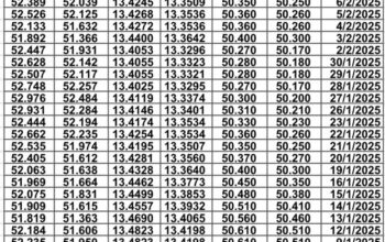 سعر الصرف في مصر يوم 2025/2/13 م سعر الدولار مقابل الجنيه المصري سعر اليورو مقابل الجنيه المصري سعر الريال السعودي مقابل الجنيه المصري