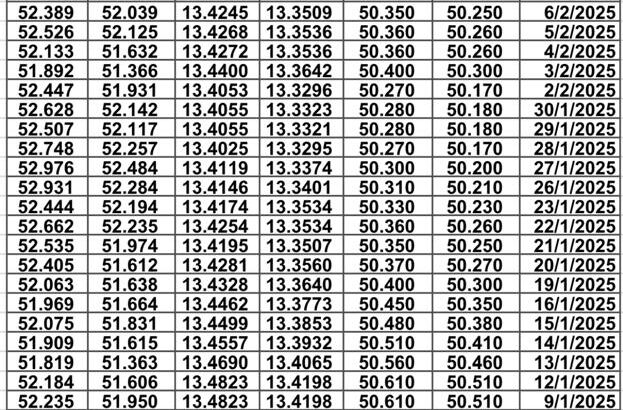 سعر الصرف في مصر يوم 2025/2/13 م سعر الدولار مقابل الجنيه المصري سعر اليورو مقابل الجنيه المصري سعر الريال السعودي مقابل الجنيه المصري