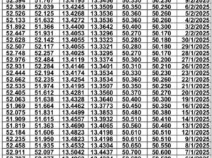 سعر الصرف في مصر يوم 2025/2/12 م سعر الدولار مقابل الجنيه المصري سعر اليورو مقابل الجنيه المصري سعر الريال السعودي مقابل الجنيه المصري