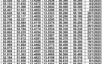 سعر الصرف في مصر يوم 2025/2/12 م سعر الدولار مقابل الجنيه المصري سعر اليورو مقابل الجنيه المصري سعر الريال السعودي مقابل الجنيه المصري