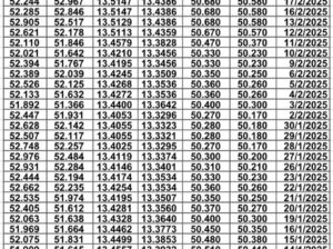 سعر الصرف في مصر يوم 2025/2/20 م سعر الدولار مقابل الجنيه المصري سعر اليورو مقابل الجنيه المصري سعر الريال السعودي مقابل الجنيه المصري