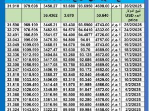 سعر الذهب اليوم سعر الفضة اليوم سعر البلاتين اليوم 2025/2/26 سعر الذهب في مصر سعر الذهب في تركيا سعر الذهب في الإمارات سعر الذهب في البورصة